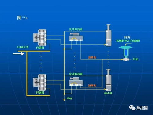 熱控技術、ETS系統及安全技術防范系統的設計與施工服務
