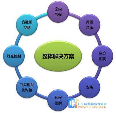 智能家居產業概述 融合、挑戰與未來趨勢
