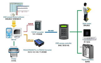 ESD靜電測(cè)試門(mén)禁系統(tǒng) 工廠企業(yè)安防與靜電防護(hù)的關(guān)鍵解決方案
