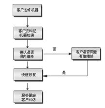 專業鑄就安全，承諾守護信賴——深圳市偉創安防科技安全技術防范系統設計施工服務承諾書
