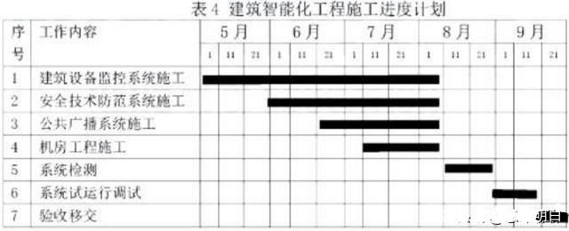 2019年一級建造師機電實務真題解析 安全技術防范系統設計施工服務要點
