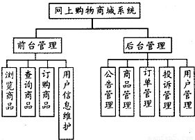 網(wǎng)上購(gòu)物系統(tǒng)是一種具有交互功能的商業(yè)信息系統(tǒng).它在網(wǎng)絡(luò)上建立一個(gè)虛擬的購(gòu)物商場(chǎng).使購(gòu)物過(guò)程變得輕松.快捷.方便.網(wǎng)上購(gòu)物系統(tǒng)分別為前臺(tái)管理和后臺(tái)管理.前臺(tái)管理包括瀏覽商品